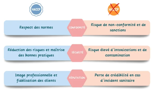 tableau-comparatif-benefices-riques-en-cas-de-respect-ou-non-des-regles-d-hygiene-alimentaire-haccp tableau-comparatif-benefices-riques-en-cas-de-respect-ou-non-des-regles-d-hygiene-alimentaire-haccp